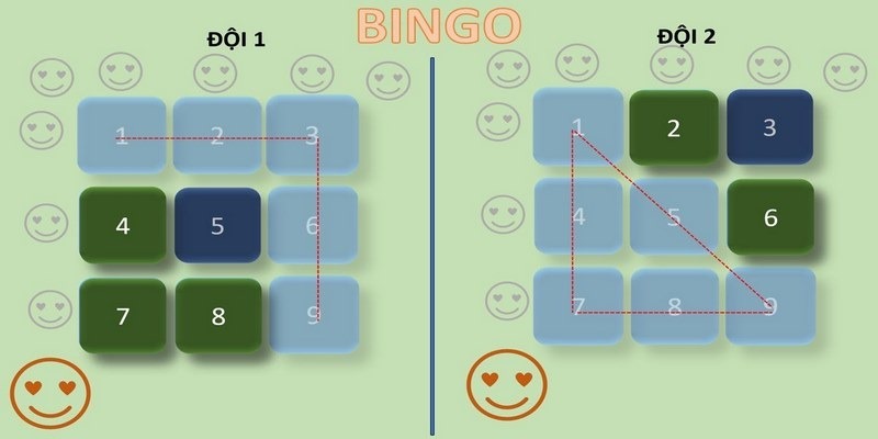 5 bước tham gia chơi Bingo tại nhà cái KUBET88 đơn giản